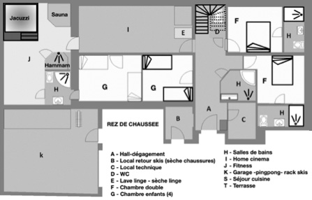 Plan RDC